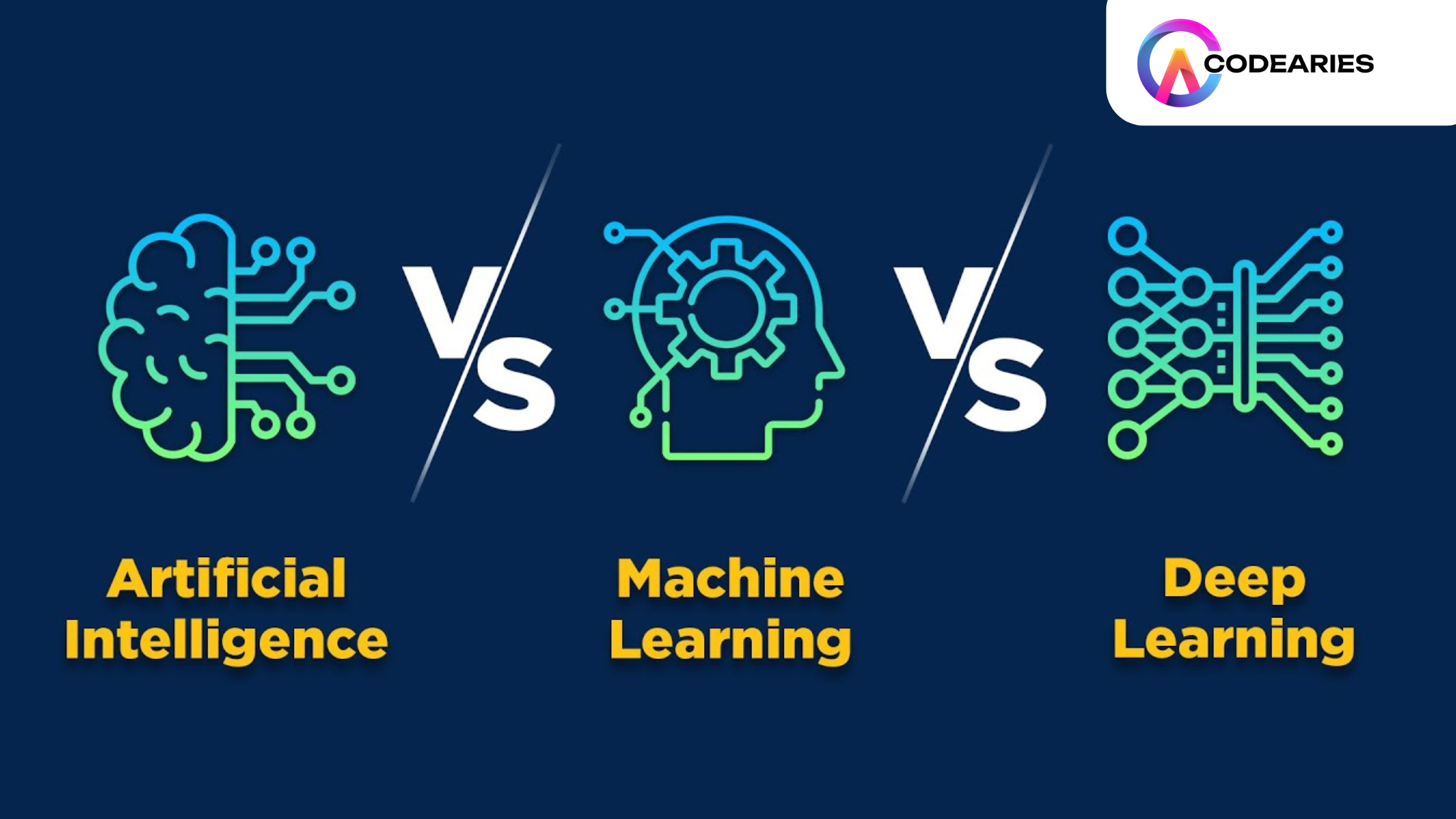 ai vs ml vs dl