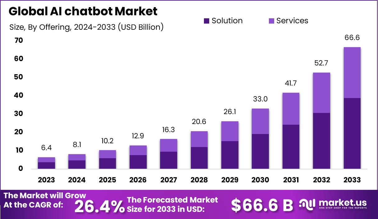 AI-Chatbot-Market