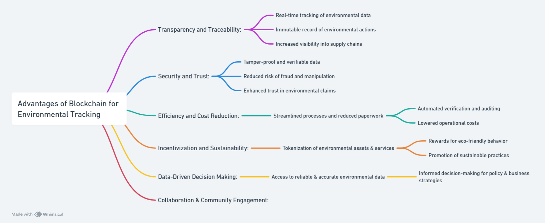 Advantages of Blockchain for Environmental Tracking