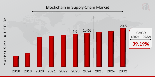 Blockchain_in_Supply_Chain_Market