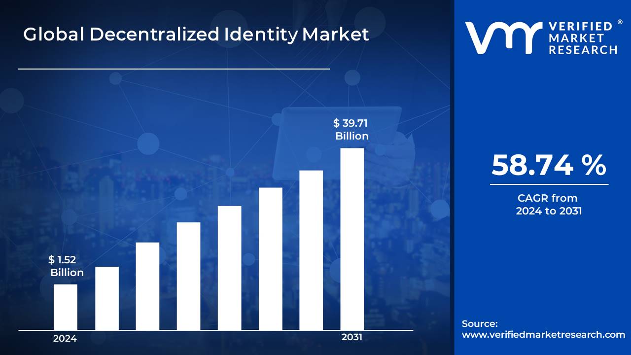 Decentralized-Identity-Market-Size-and-Forecast-