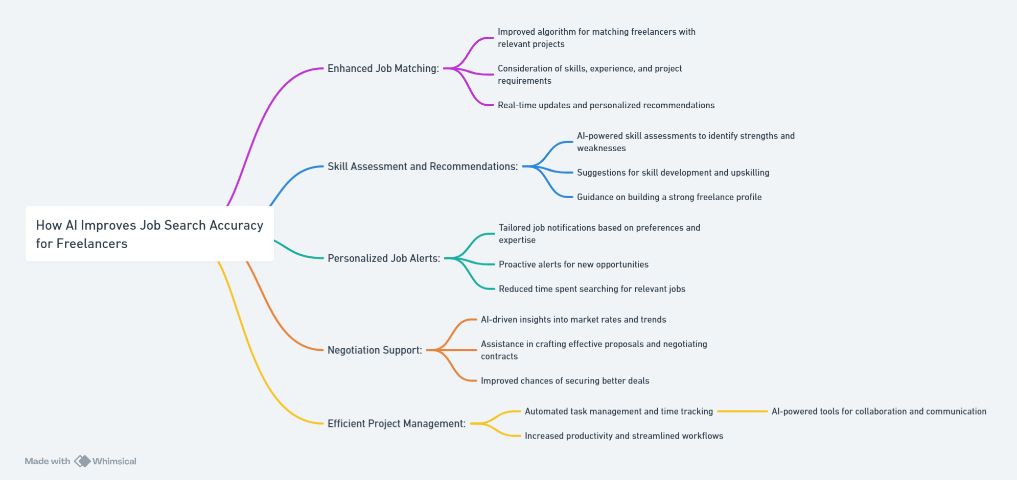 How AI Improves Job Search Accuracy for Freelancers