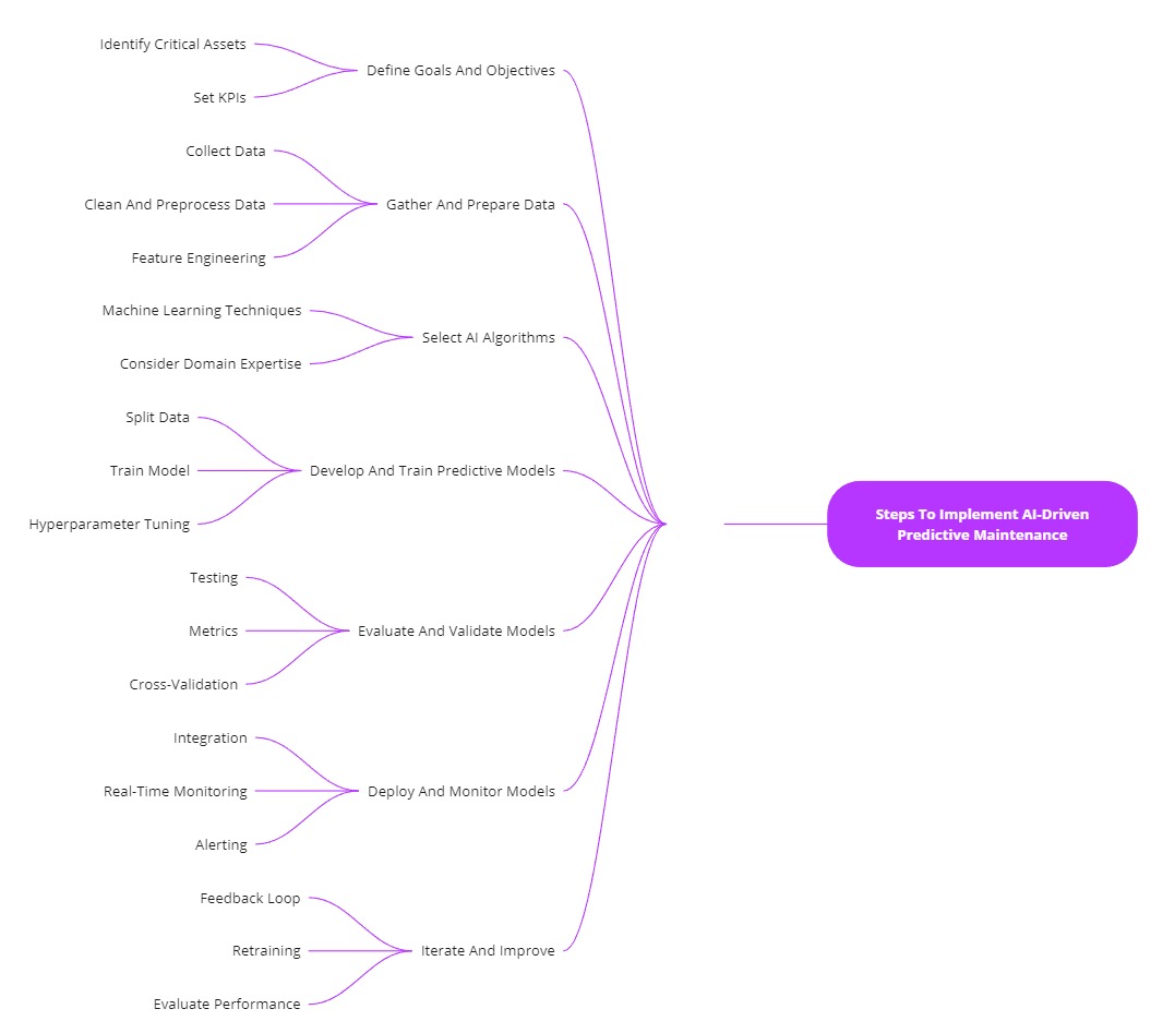 ai predictive analytics