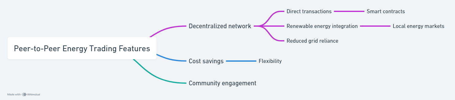 peer to peer energy trading