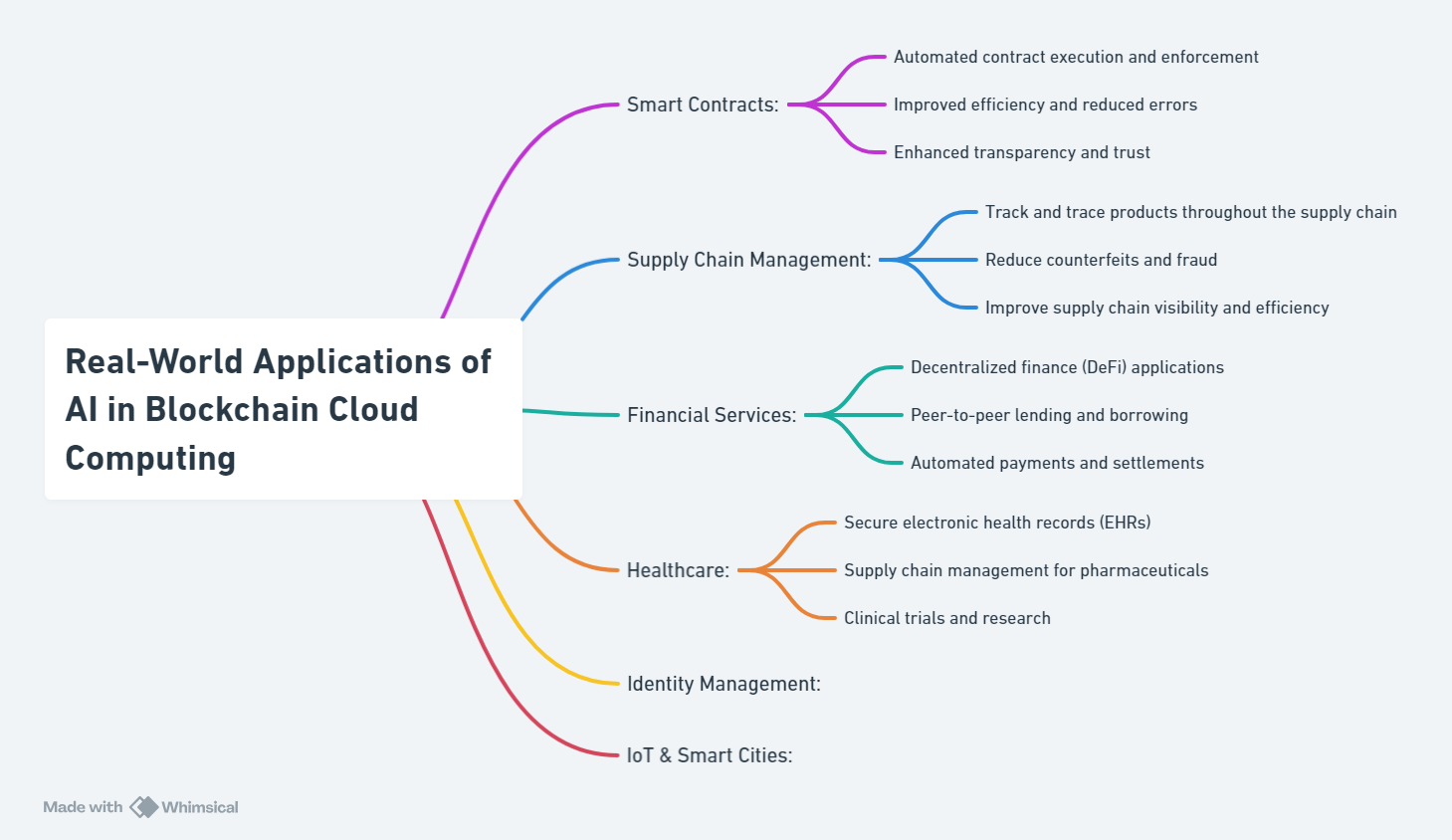 cloud computing