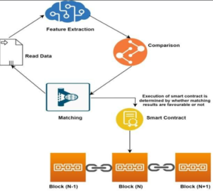 ai driven smart contracts