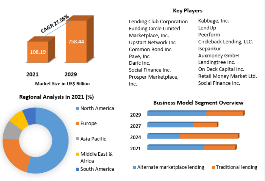 peer to peer lending