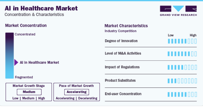 AI in healthcare management