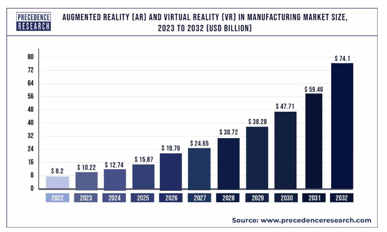 Augmented reality