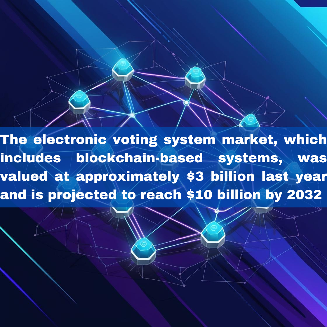 Electronic Voting Systems