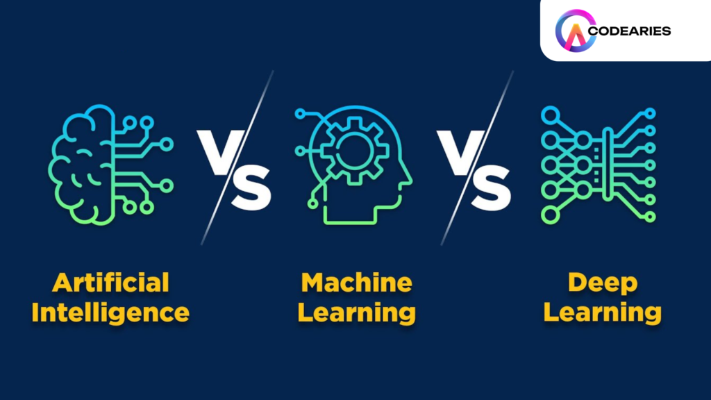 ai vs ml vs dl