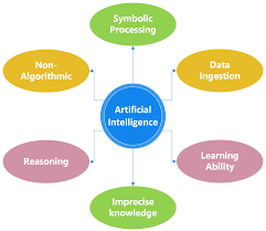 AI in fintech 