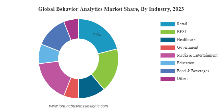 behavior analytics