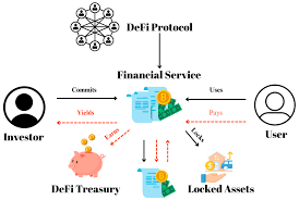 Defi mechanism 