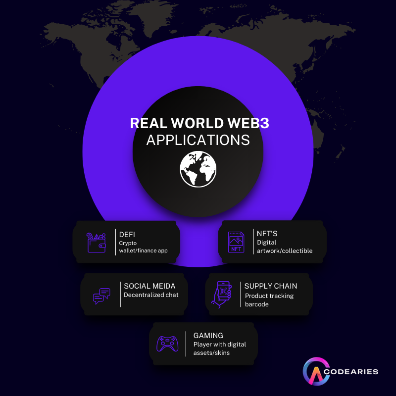 Real World Web 3 Application
