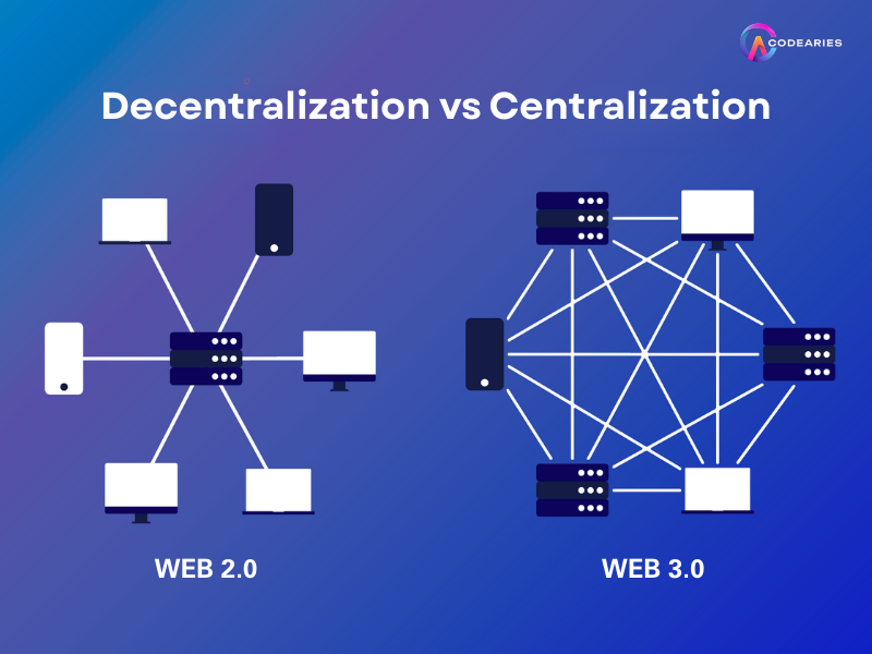 Decentralization vs Centralization