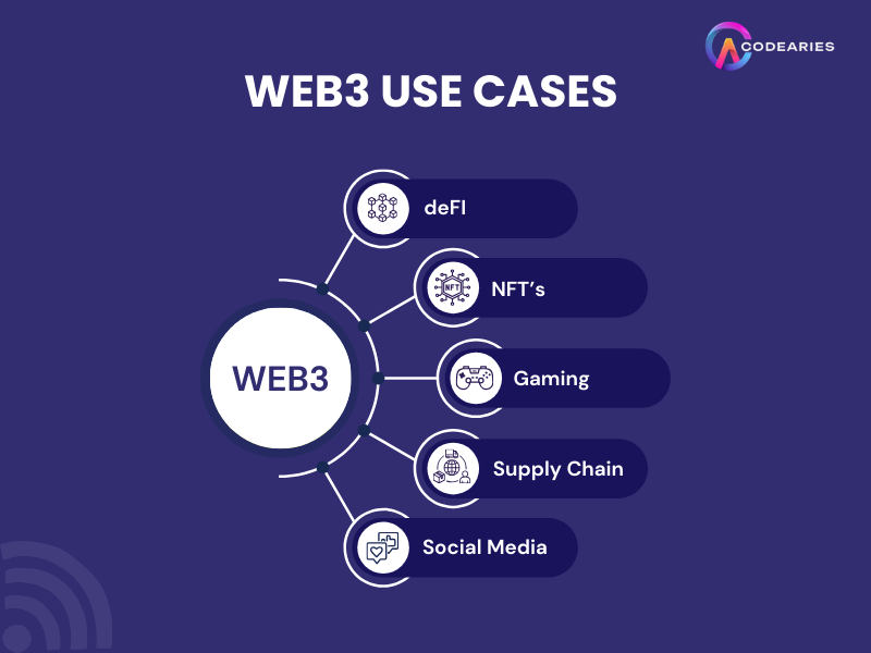 Web 3 Use Cases