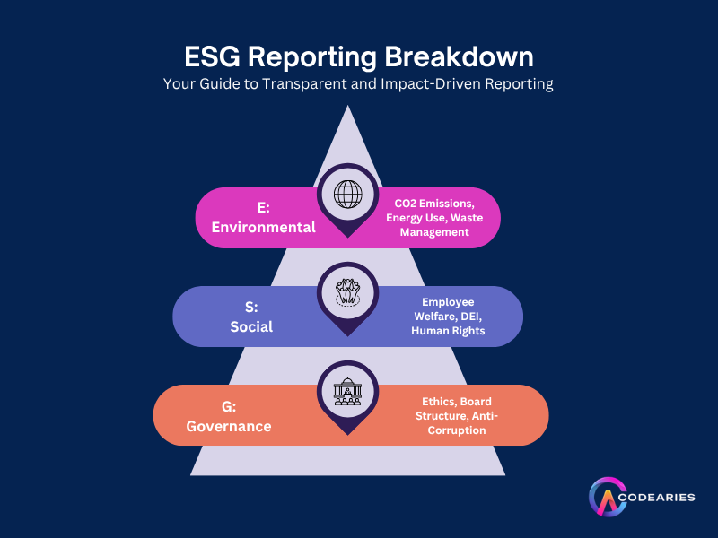 ESG Reporting Breakdown ( Your Guide to Transparent And Impact-Driven Reporting)