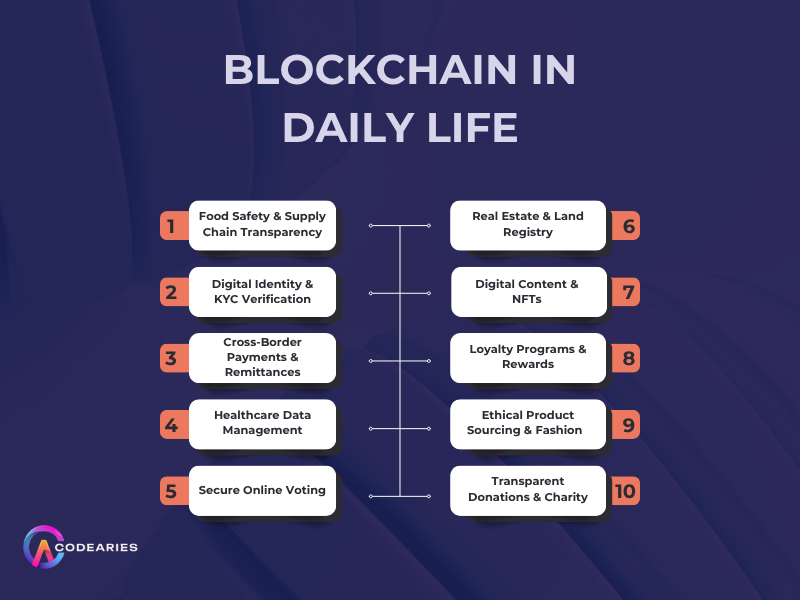 Blockchain In Daily Life