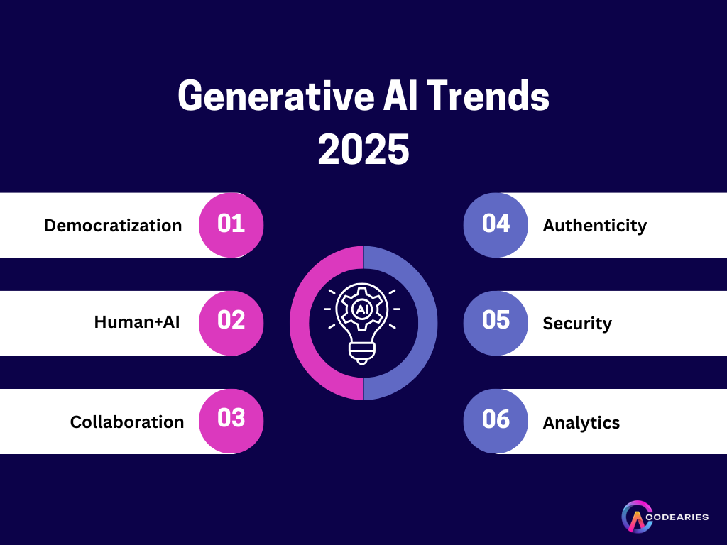 Generative AI Trends 2025
