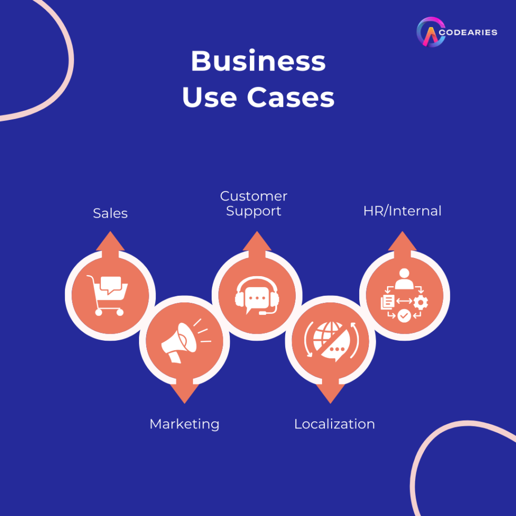 Business Use Cases