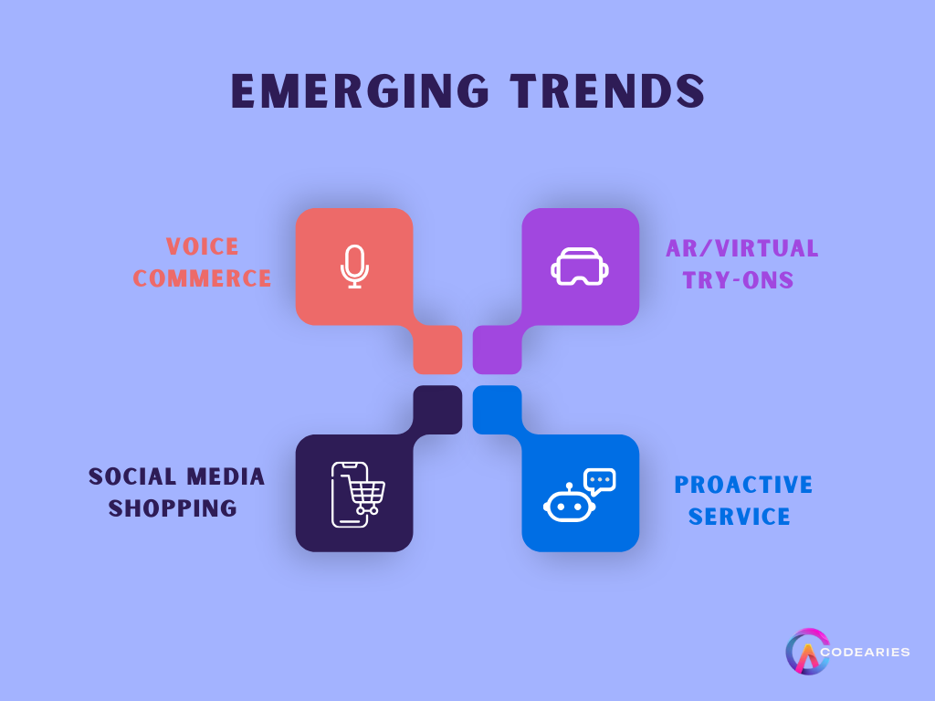 Emerging Trends