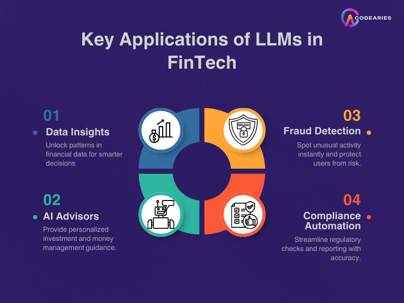KEY APPLICATION OF LLMS IN FINTECH