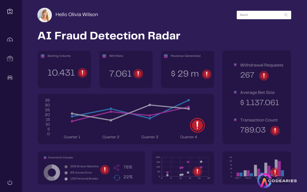 AI Fraud Detection Radar