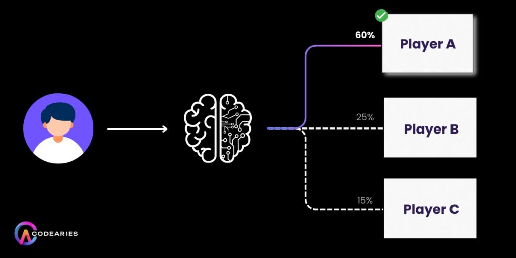 AI-Powered Personalization and Betting Insights