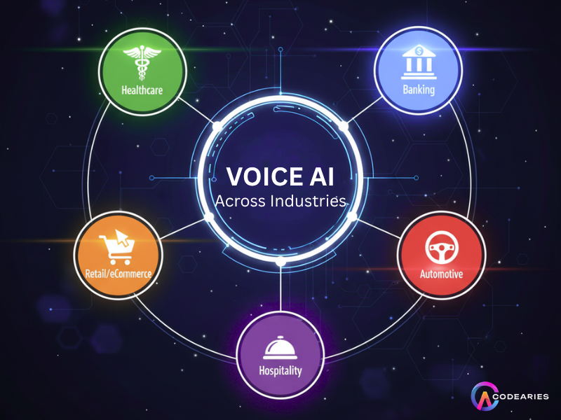 Voice AI Across Industries