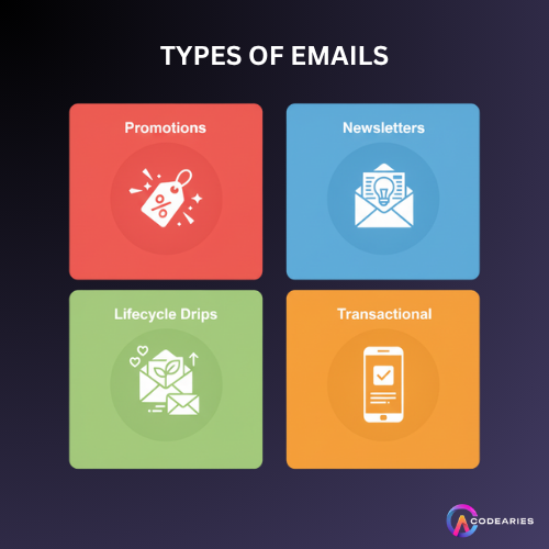 Types of Email