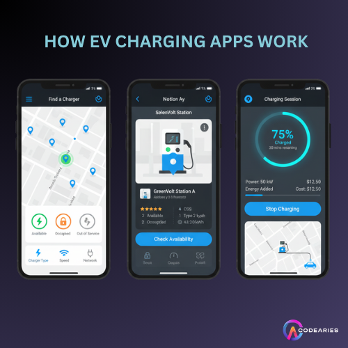 How EV Charging Apps Work