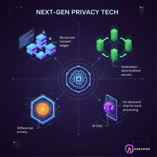 NEXT GEN PRIVACY TECH