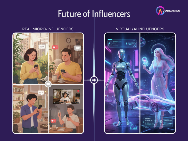 Future of Influencers
