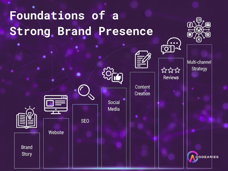 Foundation of a Strong Brand Presence