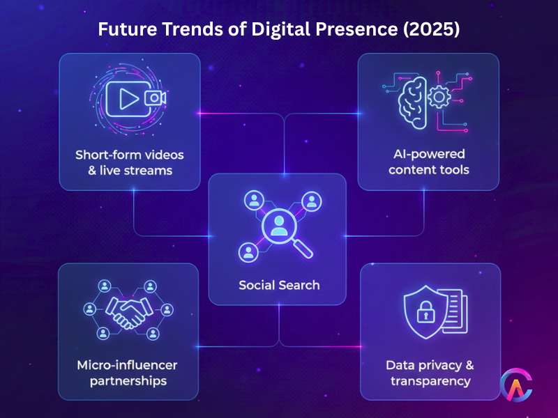 Future Trends of Digital Presence