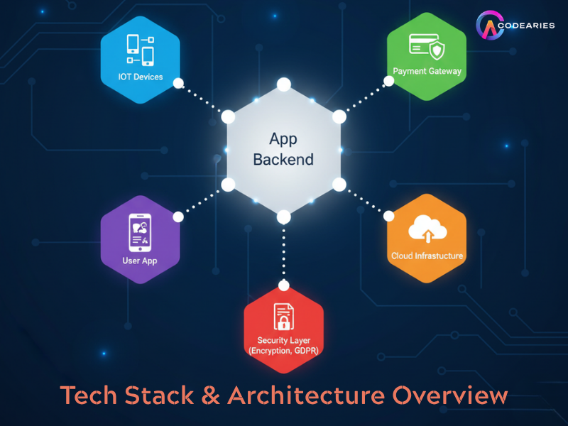 Tech Stack 
