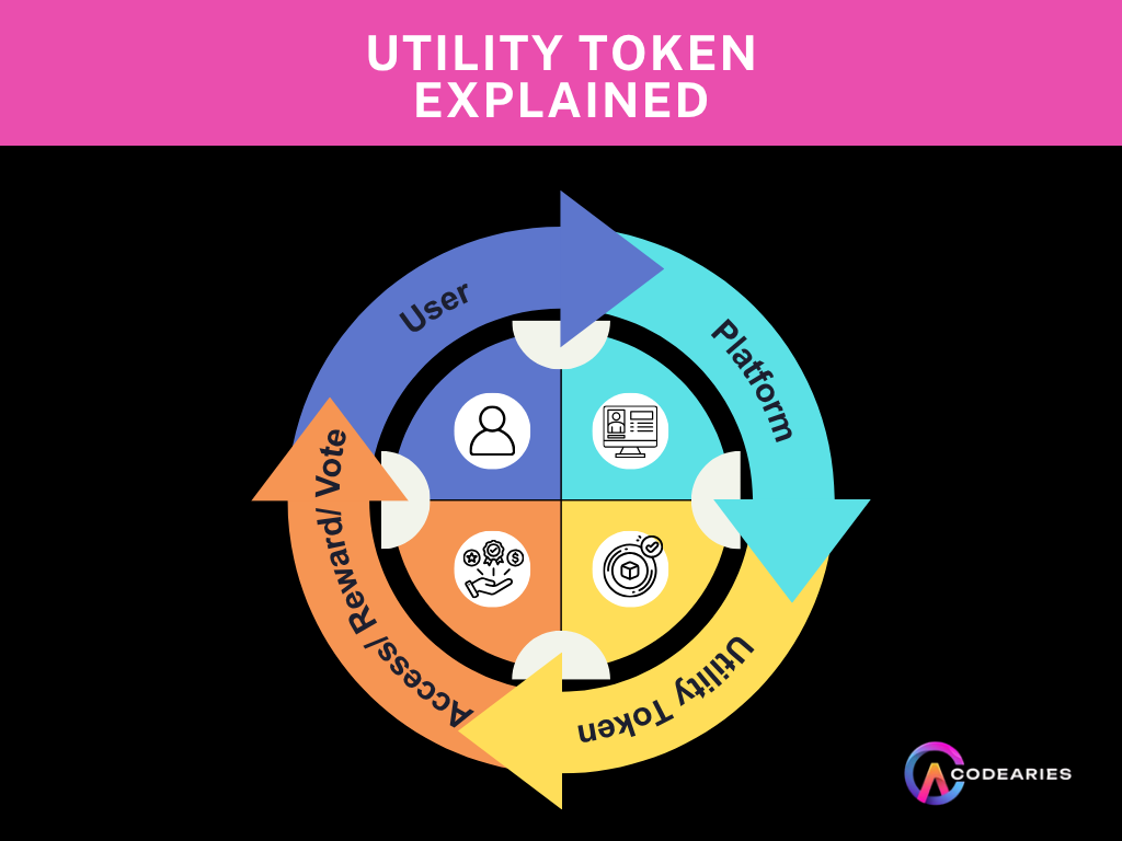 UTILITY TOKEN EXPLAINED