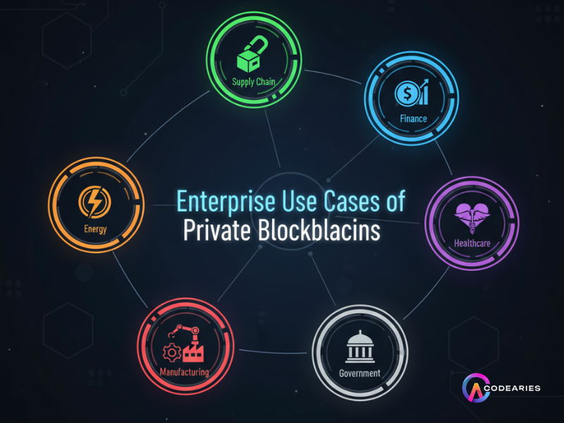 Enterprise use cases of Private Blockchain