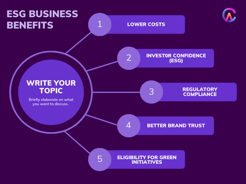 ESG BUSINESS BENEFITS