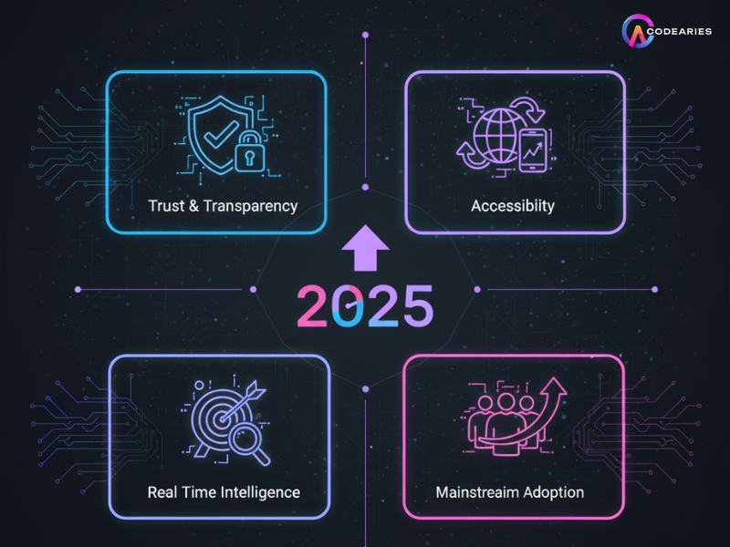 Polymarket Booming reason