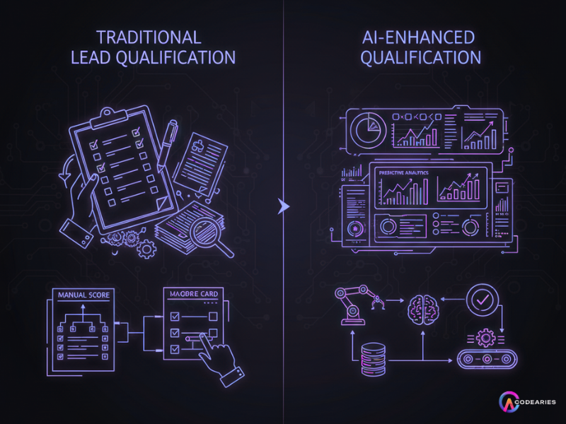 Traditional vs AI lead qualification