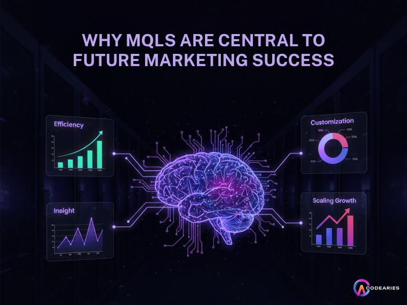 MQL ROLE FOR MARKETING SUCCESS