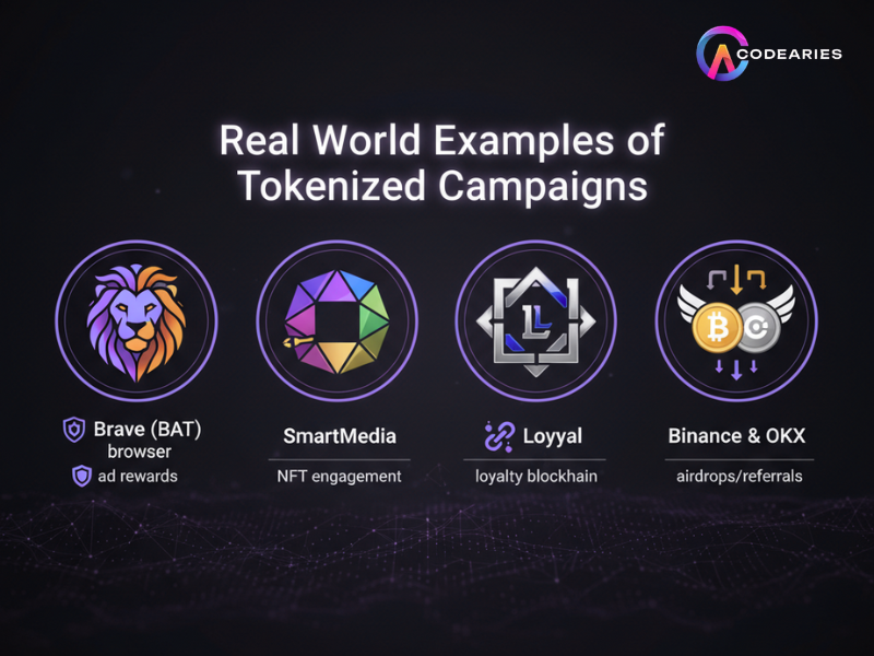 Real World Examples Of Tokenized Campaign