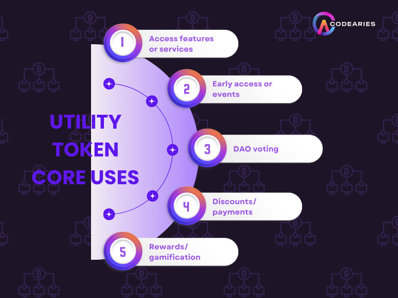 UTILITY TOKEN CORE USES