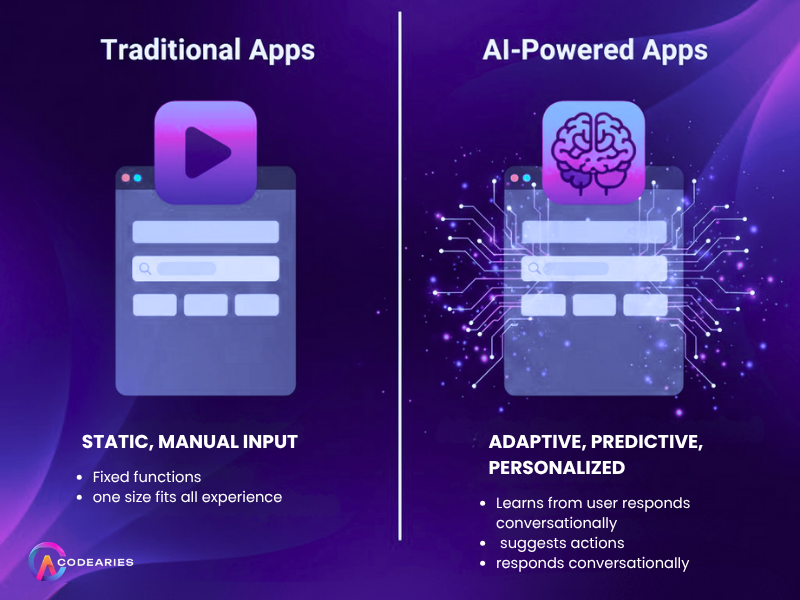 Traditional vs AI powered apps