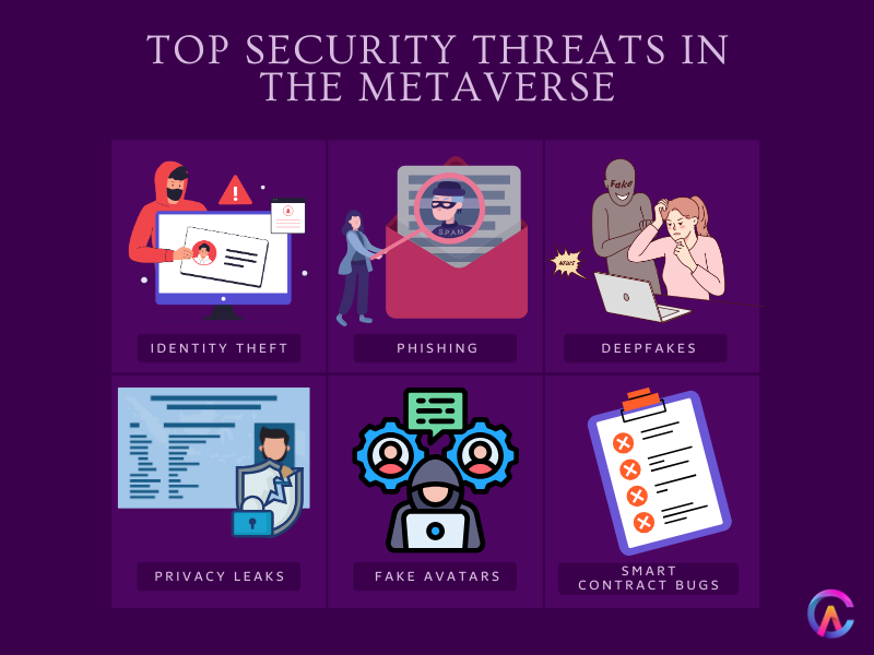 Top Security Threats in The Metaverse