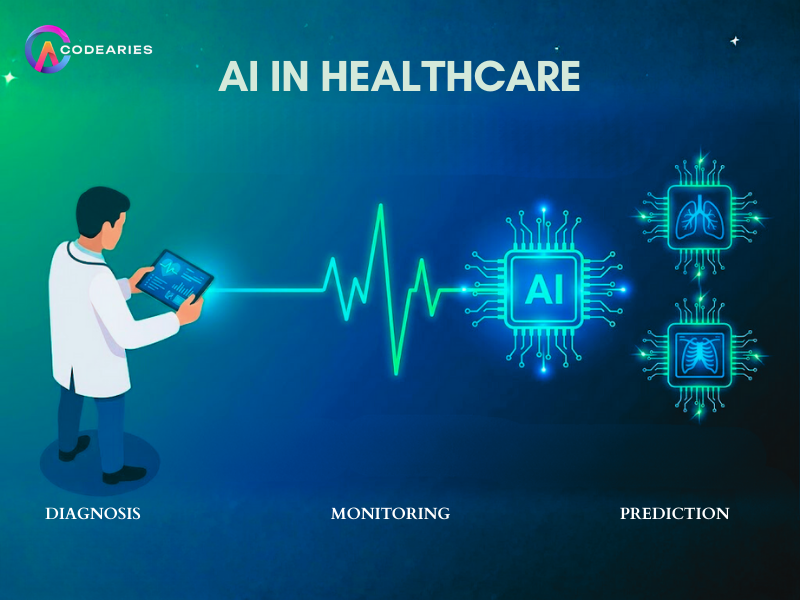AI in Healthcare