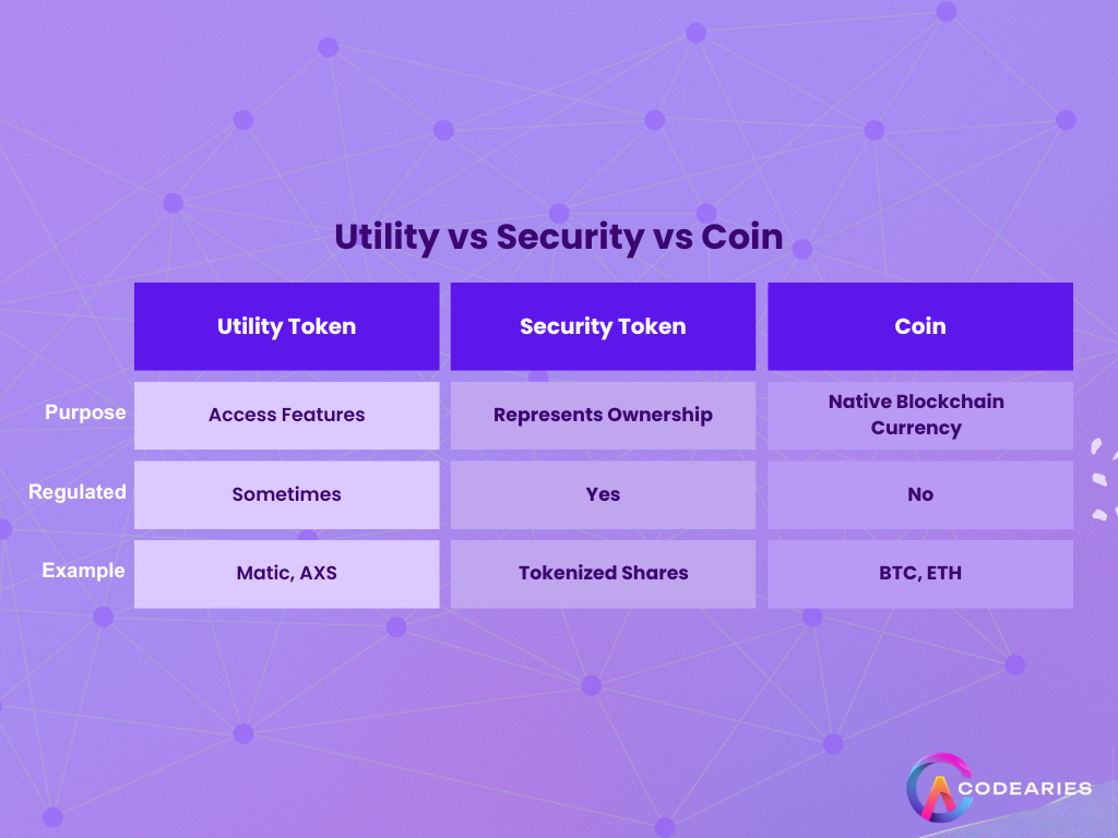 Utility vs Security vs Coin