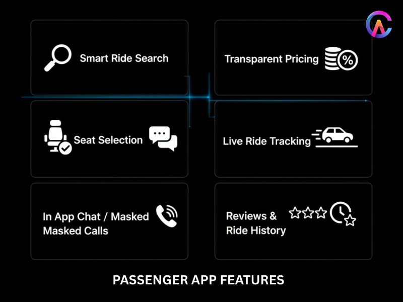 Passenger App Features